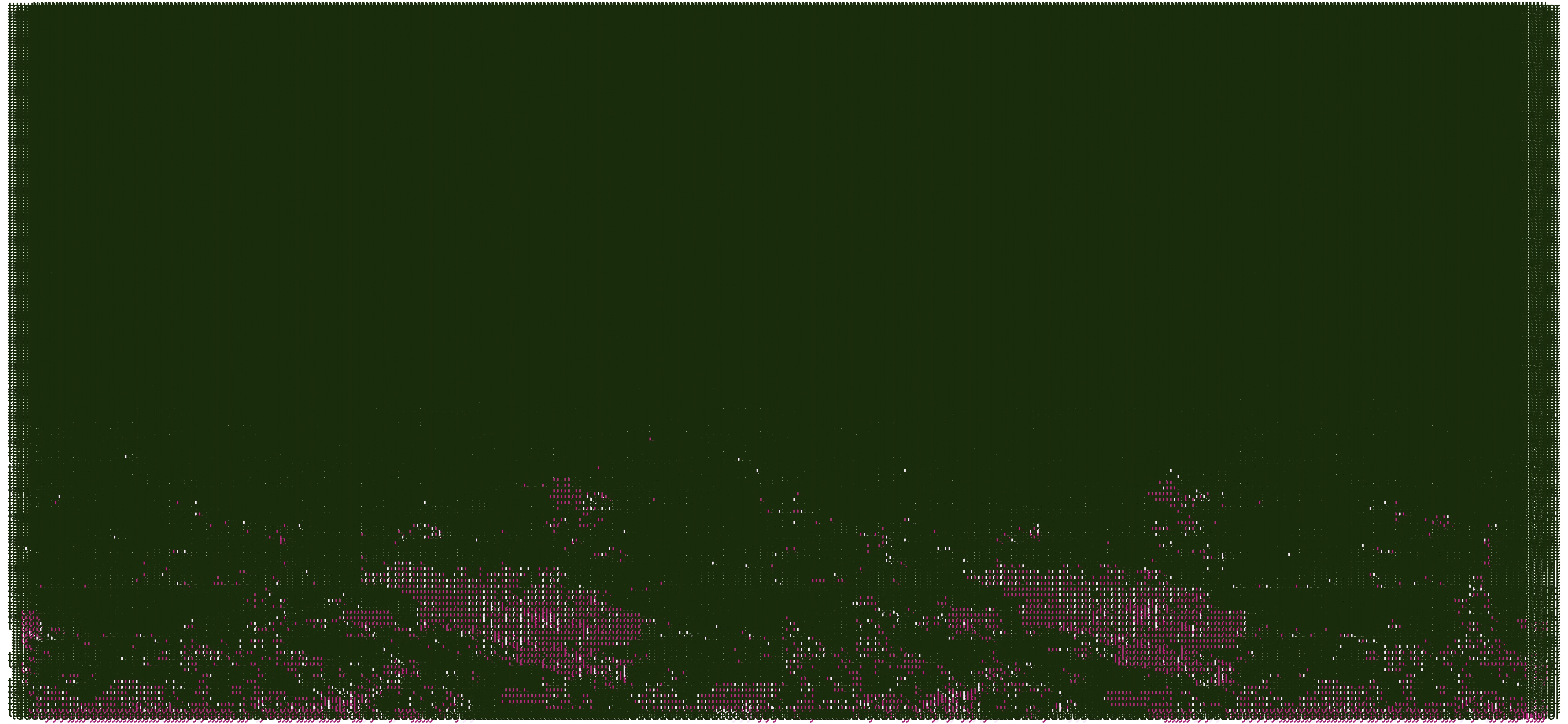 data dancing